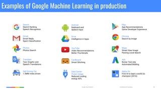 Confidential & ProprietaryGoogle Cloud Platform 28
Search
Search Ranking
Speech Recognition
Gmail
Smart Reply
Spam Classification
Photos
Photos Search
Translate
Text, Graphic and
Speech Translations
Self Driving Car
1.5MM miles driven
Android
Keyboard and
Speech Input
Drive
Intelligence in Apps
YouTube
Video Recommendations
Better Thumbnails
Cardboard
Smart Stitching
Data Center
Power Usage
Reduced cooling
energy 40%
Play
App Recommendations
Game Developer Experience
Chrome
Search by Image
Maps
Street View Image
Parsing Local Search
Ads
Richer Text Ads
Automated Bidding
Alpha Go
First AI to beat a world Go
champion (2016)
Examples of Google Machine Learning in production
 