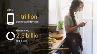 2015
1 trillion
connected devices
Generating
2.5 billion
gig a day
 