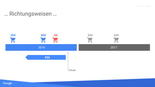Quelle: Lorem ipsum dolor sit amet, consectetur adipiscing elit. Duis non erat sem
Proprietary + Confidential
… Richtungsweisen … FY2015
FY2016
2016 2017
Heute
20€ 80€ 30€ 44€
95€
-5€
 