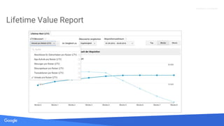 Quelle: Lorem ipsum dolor sit amet, consectetur adipiscing elit. Duis non erat sem
Proprietary + Confidential
Lifetime Value Report
 