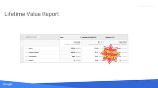 Quelle: Lorem ipsum dolor sit amet, consectetur adipiscing elit. Duis non erat sem
Proprietary + Confidential
Lifetime Value Report
ADWORDS
WORKS!
ADWORDS
WORKS!
 