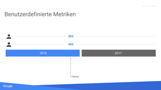 Quelle: Lorem ipsum dolor sit amet, consectetur adipiscing elit. Duis non erat sem
Proprietary + Confidential
Benutzerdefinierte Metriken
2016 2017
Heute
30€
40€
 