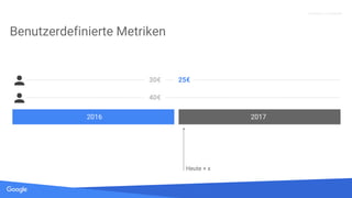 Quelle: Lorem ipsum dolor sit amet, consectetur adipiscing elit. Duis non erat sem
Proprietary + Confidential
Benutzerdefinierte Metriken
2016 2017
Heute + x
30€
40€
25€
 