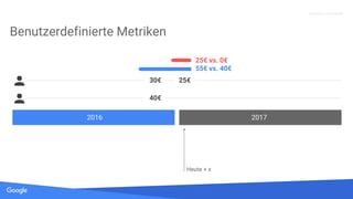 Quelle: Lorem ipsum dolor sit amet, consectetur adipiscing elit. Duis non erat sem
Proprietary + Confidential
Benutzerdefinierte Metriken
2016 2017
Heute + x
30€
40€
25€
25€ vs. 0€
55€ vs. 40€
 