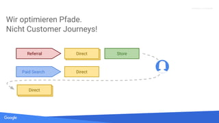 Quelle: Lorem ipsum dolor sit amet, consectetur adipiscing elit. Duis non erat sem
Proprietary + Confidential
Wir optimieren Pfade.
Nicht Customer Journeys!
DirectReferral Direct
DirectPaid Search
DirectDirect
Store
 