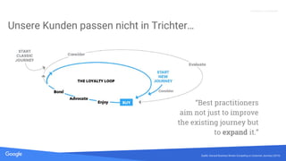 Quelle: Lorem ipsum dolor sit amet, consectetur adipiscing elit. Duis non erat sem
Proprietary + Confidential
Unsere Kunden passen nicht in Trichter…
“Best practitioners
aim not just to improve
the existing journey but
to expand it.”
Quelle: Harvard Business Review Competing on Customer Journeys (2015)
 