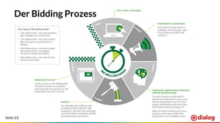 Seite 23
Der Bidding Prozess
 