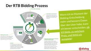 Seite 24
Der RTB Bidding Prozess
Wenn ich im Moment der
Bidding-Entscheidung
mehr und bessere Daten
über den User habe, kann
ich besser entscheiden, ob
ich biete, zu welchem
Preis, und WAS ich
ausspiele!
 