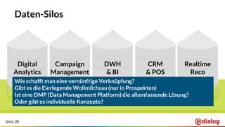 Seite 30
Daten-Silos
Digital
Analytics
Campaign
Management
DWH
& BI
CRM
& POS
Realtime
Reco
Wie schafft man eine vernünftige Verknüpfung?
Gibt es die Eierlegende Wollmilchsau (nur in Prospekten)
Ist eine DMP (Data Management Platform) die allumfassende Lösung?
Oder gibt es individuelle Konzepte?
 