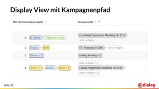 Seite 33
Display View mit Kampagnenpfad
 