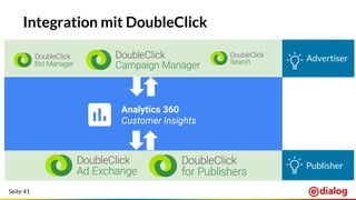 Seite 41
Integration mit DoubleClick
Advertiser
Publisher
Analytics 360
Customer Insights
 