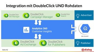Seite 42
Integration mit DoubleClick UND Rohdaten
Advertiser
Publisher
Analytics 360
Customer Insights
 