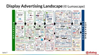 Seite 7
Display Advertising Landscape (© Lumascape)
 