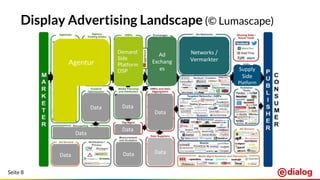 Seite 8
Demand
Side
Platform
DSP
Agentur
Display Advertising Landscape (© Lumascape)
 