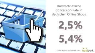 Durchschnittliche
Conversion-Rate in
deutschen Online Shops
Quelle: Adobe Digital Index 2015
 