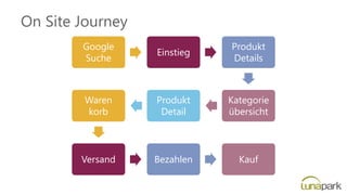 On Site Journey
Google
Suche
Einstieg
Produkt
Details
Kategorie
übersicht
Produkt
Detail
Waren
korb
Versand Bezahlen Kauf
 