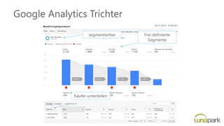 Google Analytics Trichter
Käufer unterteilen
segmentierbar Frei definierte
Segmente
 