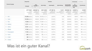 Was ist ein guter Kanal?
 