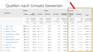 Quellen nach Umsatz bewerten
 