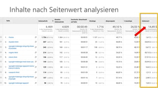 Inhalte nach Seitenwert analysieren
 