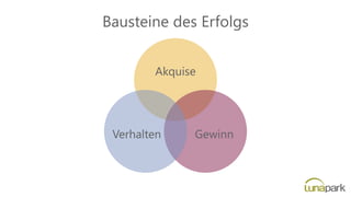 Bausteine des Erfolgs
Akquise
GewinnVerhalten
 