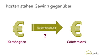 Kosten stehen Gewinn gegenüber
Nutzerbewegung
Kampagnen Conversions
?
 