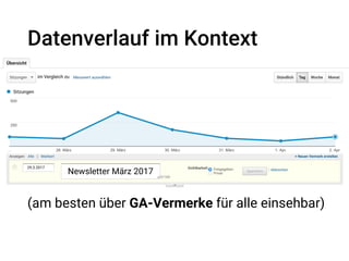Datenverlauf im Kontext
üAktive Optimierungsmaßnahmen
üGoogle Updates
üKampagnen
üUmwelteinflüsse
(am besten über GA-Vermerke für alle einsehbar)
Newsletter März 2017
29.3.2017
 