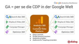 Display & Video 360
Search Ads 360
Campaign Manager
Optimize 360
Display & Video 360
Search Ads 360
Campaign Manager
Optimize 360
Analytics 360
als
Customer Data
Platform
GA = per se die CDP in der Google Welt
● Daten sammeln
● Profile (anonym) vereinen
● Audiences erstellen
● Audiences für Targeting verwenden
 