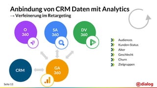 Seite 13
Anbindung von CRM Daten mit Analytics
→ Verfeinerung im Retargeting
CRM
Audiences
Kunden-Status
Alter
Geschlecht
Churn
Zielgruppen
GA
360
DV
360
O
360
SA
360
 