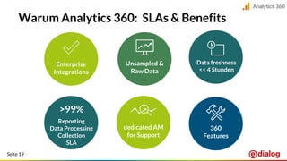 Seite 19
Warum Analytics 360: SLAs & Benefits
>99%
Reporting
Data Processing
Collection
SLA
dedicated AM
for Support
Unsampled &
Raw Data
Data freshness
<< 4 Stunden
Enterprise
Integrations
360
Features
 