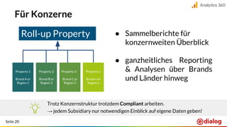 Seite 20
Für Konzerne
● Sammelberichte für
konzernweiten Überblick
● ganzheitliches Reporting
& Analysen über Brands
und Länder hinweg
Roll-up Property
Property 1
Brand A or
Region 1
Property 2
Brand B or
Region 2
Property 3
Brand C or
Region 3
Property n
Brand n or
Region n
Trotz Konzernstruktur trotzdem Compliant arbeiten.
→ jedem Subsidiary nur notwendigen Einblick auf eigene Daten geben!
 