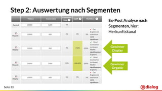 Seite 33
Step 2: Auswertung nach Segmenten
Ex-Post Analyse nach
Segmenten, hier:
Herkunftskanal
Gewinner
Display
Gewinner
Organic
 
