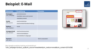 Beispiel: E-Mail
http://google-analytics-training.eu/produkt/xyz/
?utm_campaign=product_xyz&utm_source=newsletter&utm_medium=email&utm_content=2018-098
Dimension Empfehlung Hinweise
Kampagne
utm_campaign
promotionsname
newsletter-name-und-nummer
newsletter-produkt
Quelle
utm_source
email-verteilerliste
email-verteilerlistenbeschreibung
Medium
utm_medium
email
Anzeigeninhalt
utm_content
email-versionsnummer
email-versendedatum
versendedatum-zielgruppe
Keyword
utm_term
Nicht verwenden!
21
 