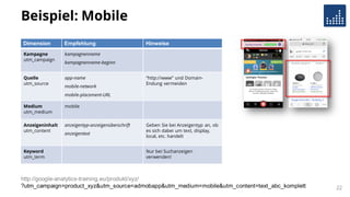 Beispiel: Mobile
http://google-analytics-training.eu/produkt/xyz/
?utm_campaign=product_xyz&utm_source=admobapp&utm_medium=mobile&utm_content=text_abc_komplett
Dimension Empfehlung Hinweise
Kampagne
utm_campaign
kampagnenname
kampagnenname-beginn
Quelle
utm_source
app-name
mobile-network
mobile-placement-URL
“http://www” und Domain-
Endung vermeiden
Medium
utm_medium
mobile
Anzeigeninhalt
utm_content
anzeigentyp-anzeigenüberschrift
anzeigentext
Geben Sie bei Anzeigentyp an, ob
es sich dabei um text, display,
local, etc. handelt
Keyword
utm_term
Nur bei Suchanzeigen
verwenden!
22
 