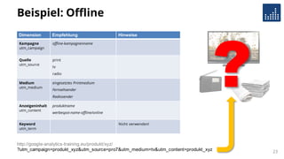 Beispiel: Offline
http://google-analytics-training.eu/produkt/xyz/
?utm_campaign=produkt_xyz&utm_source=pro7&utm_medium=tv&utm_content=produkt_xyz
Dimension Empfehlung Hinweise
Kampagne
utm_campaign
offline-kampagnenname
Quelle
utm_source
print
tv
radio
Medium
utm_medium
eingesetztes Printmedium
Fernsehsender
Radiosender
Anzeigeninhalt
utm_content
produktname
werbespot-name-offline/online
Keyword
utm_term
Nicht verwenden!
?
23
 