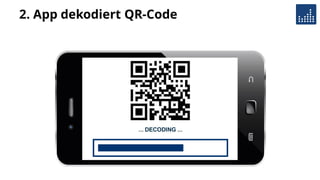 2. App dekodiert QR-Code
 