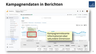 Kampagnendaten in Berichten
35
Kampagnenrelevante
Informationen über
sekundäre Dimension
 