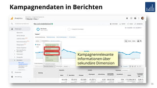 Kampagnendaten in Berichten
36
Kampagnenrelevante
Informationen über
sekundäre Dimension
 