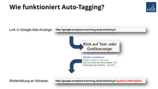 Wie funktioniert Auto-Tagging?
http://google-analytics-tranining.de/produkt/xyz/Link in Google Ads-Anzeige:
Klick auf Text- oder
Grafikanzeige:
http://google-analytics-tranining.de/produkt/xyz/?gclid=CJH5maGjKrtWeiterleitung an Adresse:
 