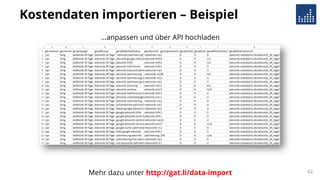 Kostendaten importieren – Beispiel
62
…anpassen und über API hochladen
Mehr dazu unter http://gat.li/data-import
 
