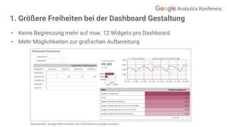 Google Analytics Konferenz 2019_Vom Reporting zu Insights_Maike Duhr (lunapark) & Michaela Linhart (e-dialog)