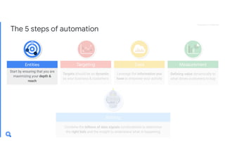 Google Analytics Konferenz 2019_Search Ads 360_Axel Täubert (Google)
