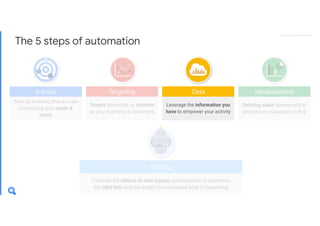 Google Analytics Konferenz 2019_Search Ads 360_Axel Täubert (Google)