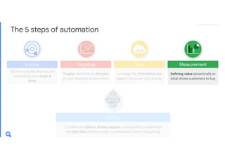 Google Analytics Konferenz 2019_Search Ads 360_Axel Täubert (Google)
