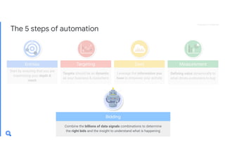 Google Analytics Konferenz 2019_Search Ads 360_Axel Täubert (Google)