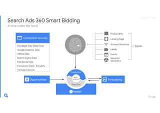 Google Analytics Konferenz 2019_Search Ads 360_Axel Täubert (Google)
