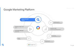 Google Analytics Konferenz 2019_Search Ads 360_Axel Täubert (Google)