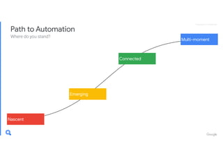 Google Analytics Konferenz 2019_Search Ads 360_Axel Täubert (Google)