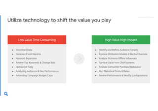 Google Analytics Konferenz 2019_Search Ads 360_Axel Täubert (Google)