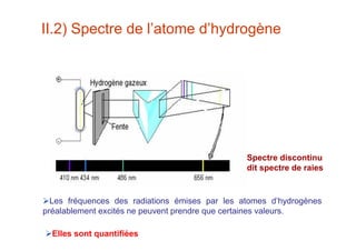 II.2) Spectre de l’atome d’hydrogène
Spectre discontinu
dit spectre de raies
Les fréquences des radiations émises par les atomes d’hydrogènes
préalablement excités ne peuvent prendre que certaines valeurs.
Elles sont quantifiées
 